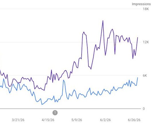 robj3d3's tweet photo. It's been 2 months since I improved SuperX's SEO.

This was just from shipping free tools: https://t.co/0fSroxqfDN