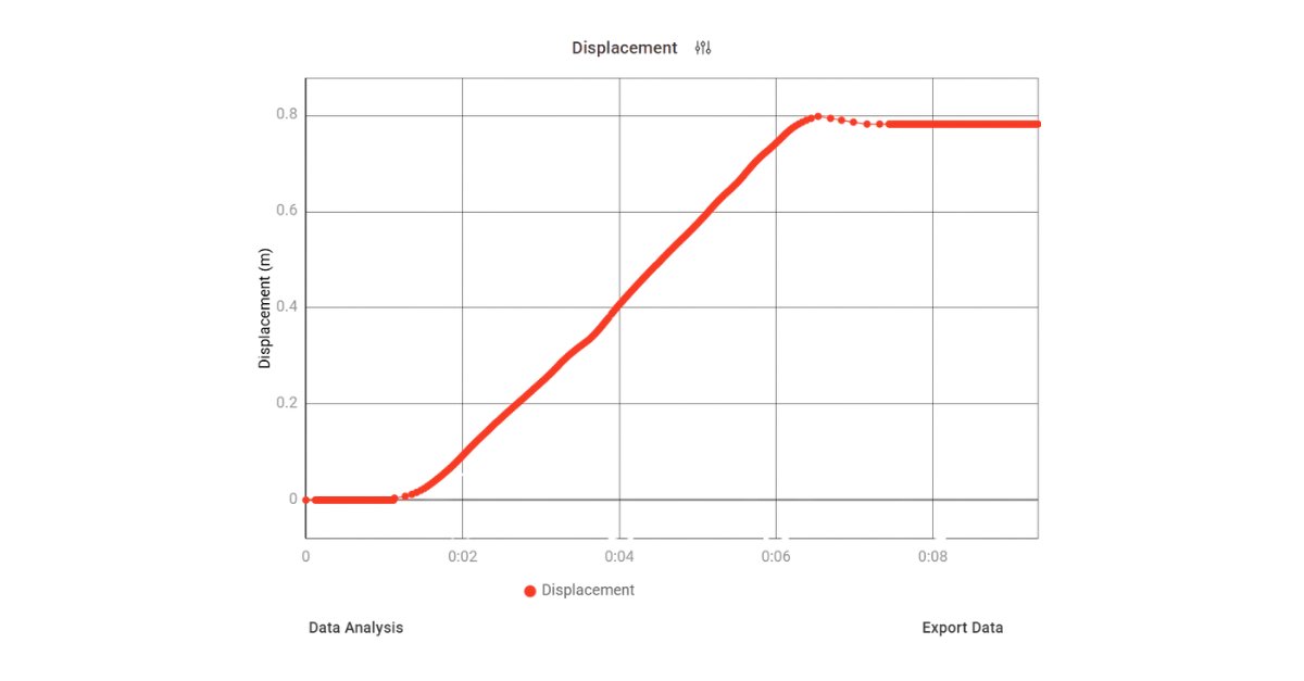 ThePocketLab's tweet photo. Could you recreate this graph?

Science starts with observation.

The best investigations begin with curiosity. https://t.co/c74Srr5sNu