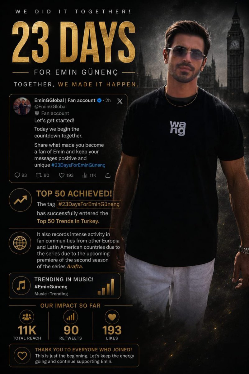 EminGGlobal's tweet photo. 🆕 🎉 Day 2 is complete!

Today we laughed, shared amazing songs, and showed that teamwork really does pay off.

Together, we reached the Top 50 and trended in Turkey in the Music category. Every tweet, every reply, and every fan made a difference. Thank you for making today's activity so much fun!

To close today's campaign, we chose Eye of the Tiger:

"Went the distance, now I'm back on my feet."

A perfect reminder that, just like Emin and this fandom, we keep moving forward, growing stronger, and never giving up.

See you tomorrow for Day 3! 🤍

23DaysForEminGünenç

#EminGünenç #Arafta #MerTeş