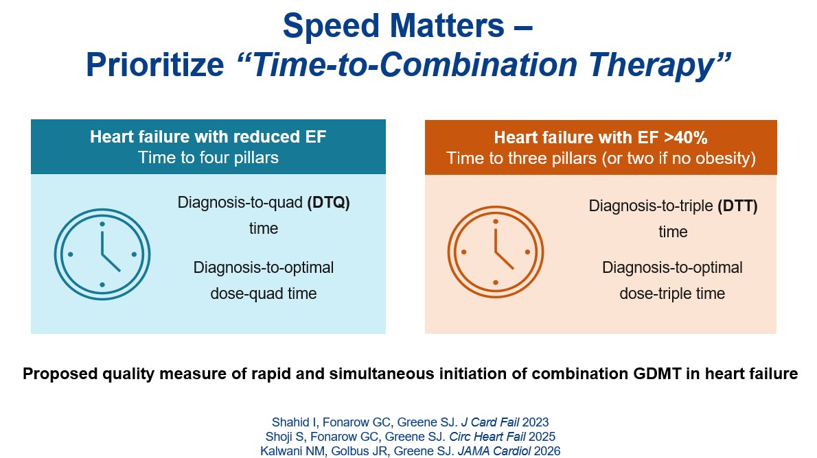 SJGreene_md's tweet photo. For 🇺🇸 patients newly diagnosed with #HFrEF w/o absolute contraindications to #GDMTworks...

...rate of ☠️ outpaces our rate of getting them on #QuadTherapy 🤯🤯

The slow, serial approach to GDMT initiation cannot keep up. 💔😟

🆘🚨Time to #GDMT matters. We need to be faster. https://t.co/kg7FEZFgje