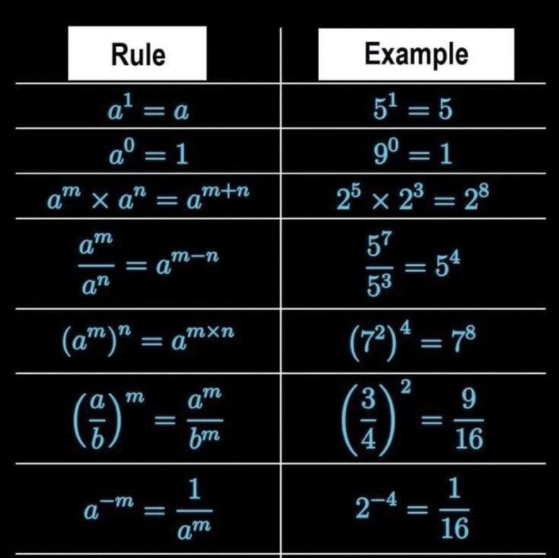 Sciencepostcard's tweet photo. Power rules… Exponential Formula Cheatsheet https://t.co/vp2Z6eXt6y