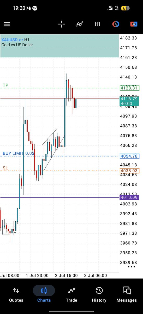Aniyaj_Caesar's tweet photo. This one pains more than a loss

Anyways, we move... 

$XAUUSD still connecting the dots. Check my recent tweets https://t.co/tcZLGshxCN