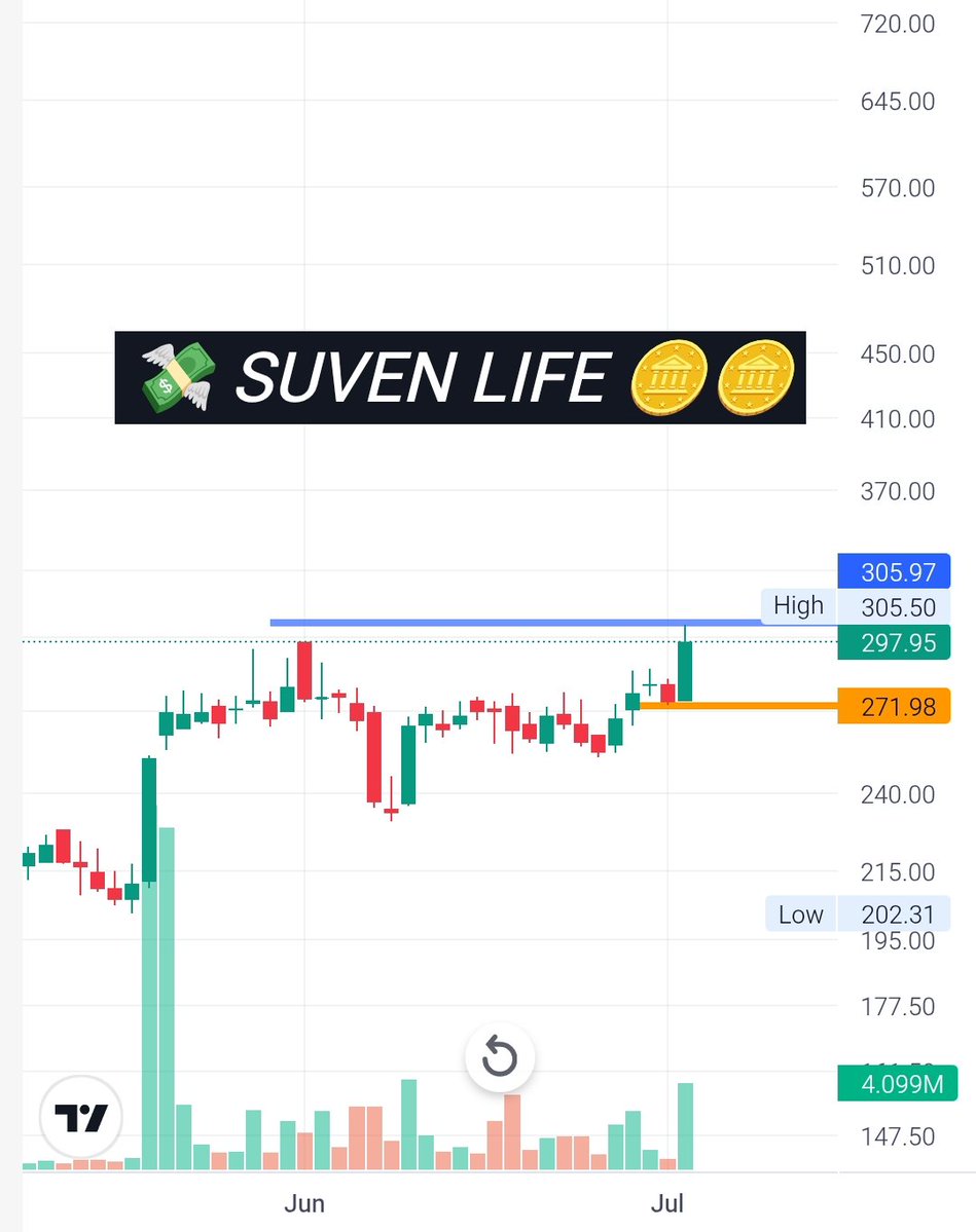 asagar142's tweet photo. 5) #SUVEN LIFE https://t.co/KMPV2fuuj2