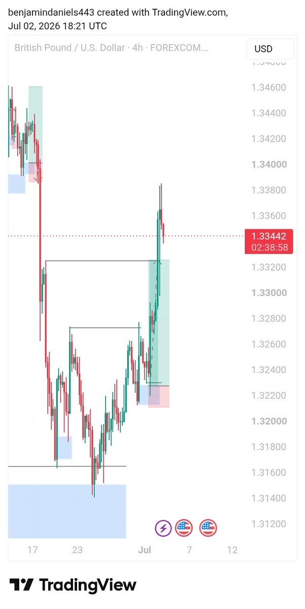 BennyFi_'s tweet photo. It's been a while 📈 https://t.co/E4X386E3gJ