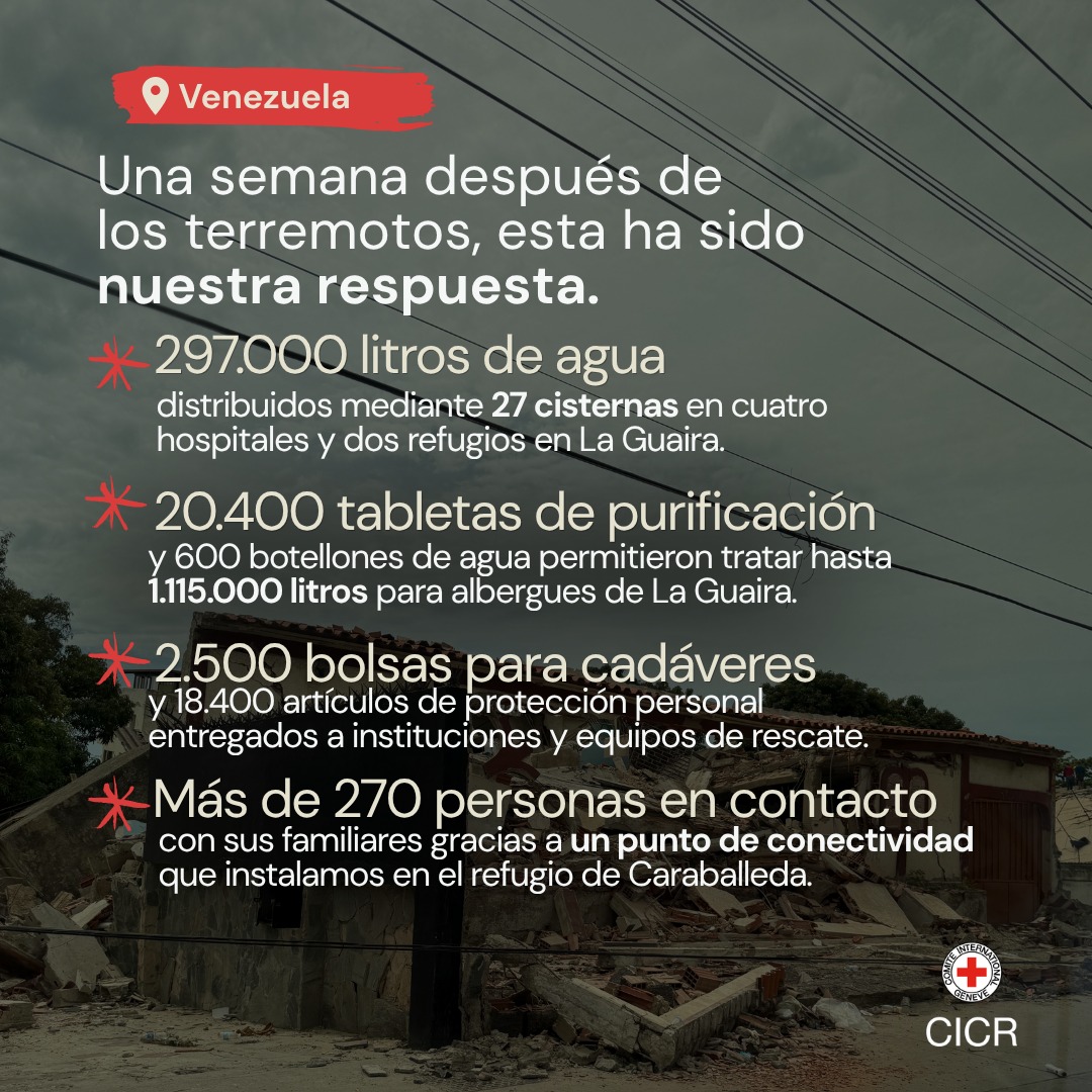 CICR_ve's tweet photo. A una semana de los terremotos, las necesidades de las poblaciones afectadas siguen siendo múltiples y urgentes. Desde el primer momento hemos apoyado los esfuerzos de la CRV y otros organismos del Estado y la sociedad civil con asistencia de emergencia en las zonas más afectadas https://t.co/WsCx9GYsiM