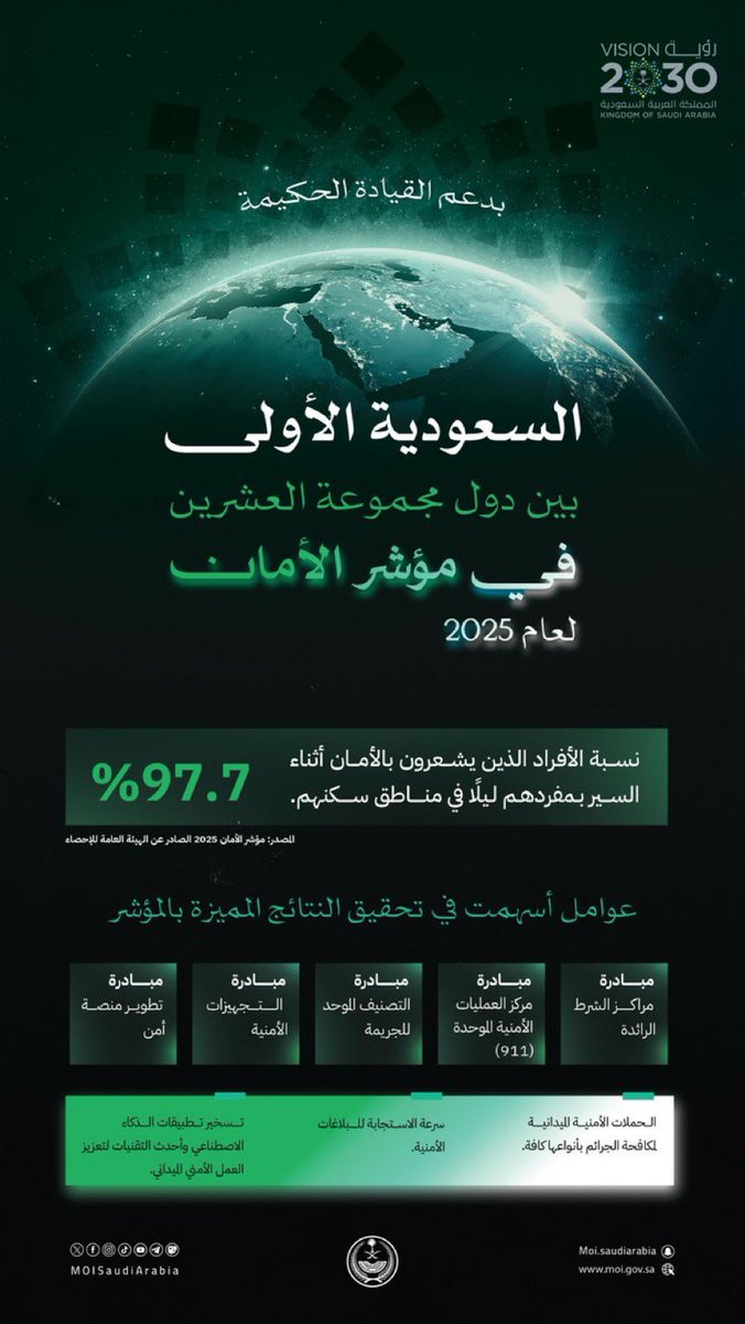 aq11_12's tweet photo. الحمدلله اني سعودي وفي السعودية♥️🍃

#السعودية 
#المملكة_العربية_السعودية 
#وزارة_الداخلية 
#الامن_العام https://t.co/4L8pYGbG1K