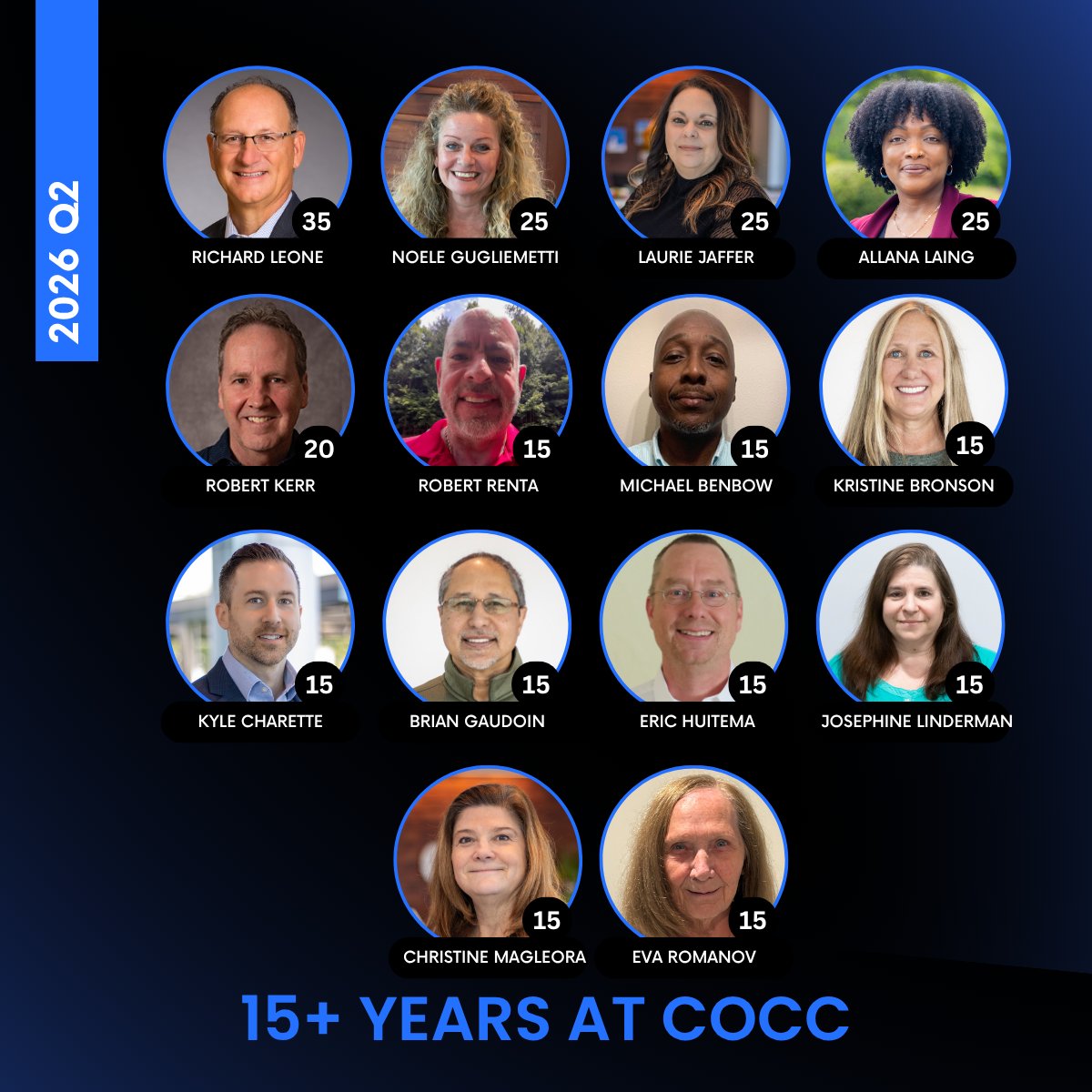 coccinsight's tweet photo. Congratulations to our dedicated employees who have been with COCC for 15+ years! We truly appreciate your hard work and efforts. Thank you for all of the contributions you have made in making COCC successful. https://t.co/TdZFsPott2
