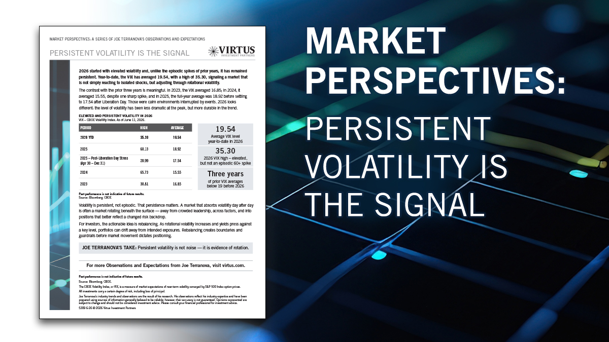 virtus's tweet photo. The VIX is averaging 19.54 year to date, with a high of 35.3o—not extreme by historical standards, but notably durable. This is not a market reacting to shocks, it’s one recalibrating in real time. More - https://t.co/uo23x7BuDV @terranovajoe https://t.co/NMtJYPUz98