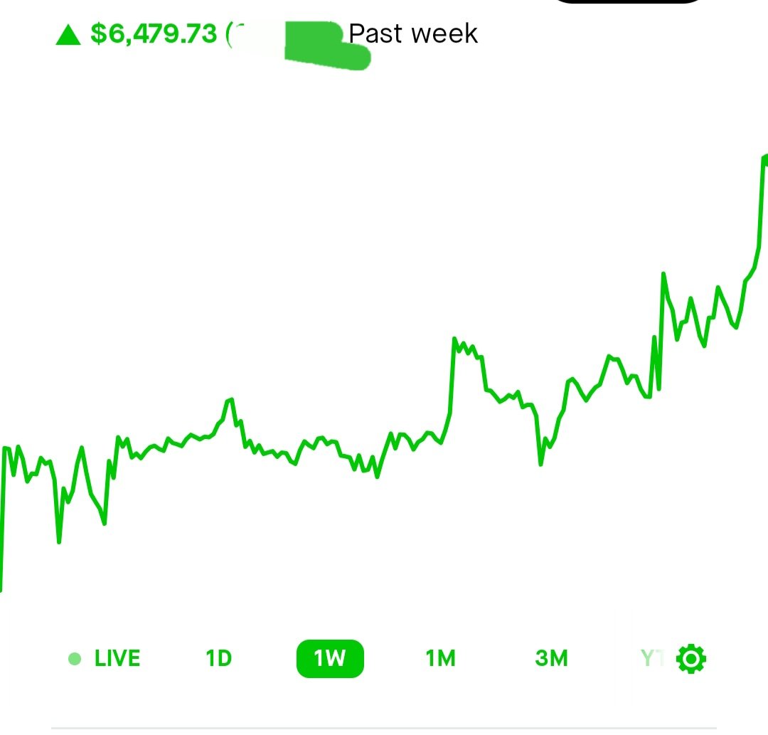 vandy_trades's tweet photo. I see it everyday...

"Vandy im green" 

Two hours later...

"Vandy I gave all my profits back"

The ability to sit cash and stay disciplined is very important.

I tell my team everyday, there would be ALOT more profitable traders out there if discipline was put into place and the "less is more" strategy was used.

Small challenge account up $6400 on the week.

Two trades today and done by 730am