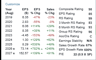 dennisc230's tweet photo. Don't believe the AI trade is done. Just think many names got ahead of themselves. Look at $MU estimates for next year. At current PE levels that $3000+. Get a narrow focus list of names you are interested in. Then wait and be patient. Then be patient some more. https://t.co/eiLedCq9rT