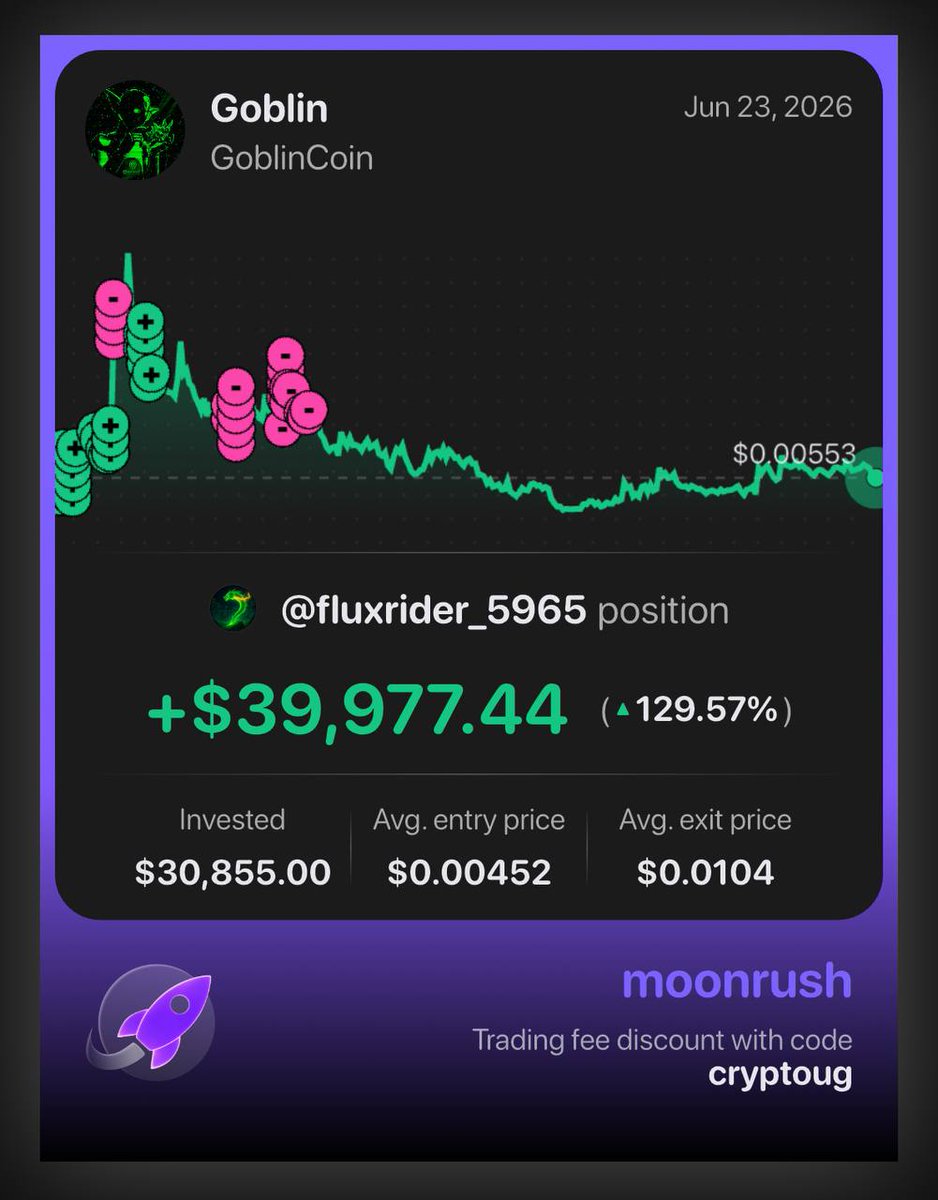 OculusOrbusx's tweet photo. @GMClubNFT Another reason to keep an eye on MoonRush 👀

GoblinCoin delivered +$39.9k profit. https://t.co/SbaUX0Kma8