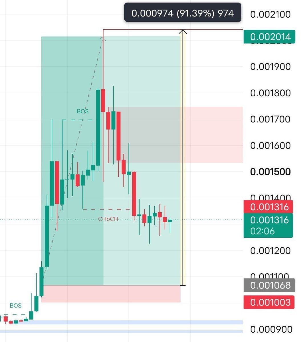 MannuelBTC's tweet photo. $TLM ALL TARGETS ACHIEVED✅
Profit: 4550.00%💵

$HYPE $USD $ASRR $LTC $USD $BTC $ETH $XRP
Join my private  group today below  👇

https://t.co/UYq7VmXkJr https://t.co/m5SGO5Hbqs