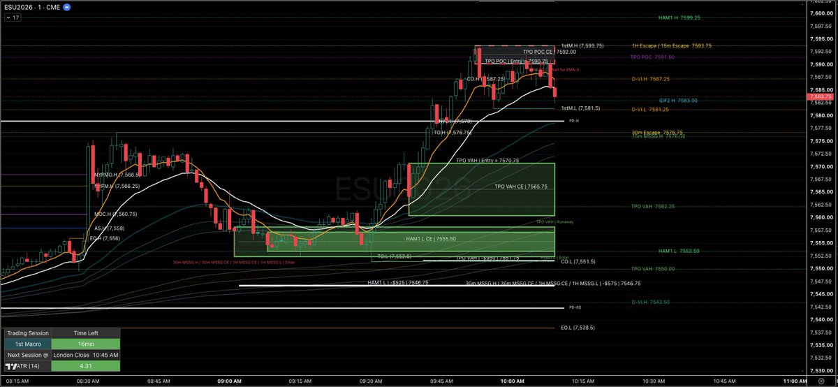 RubiconTrading's tweet photo. Indicator: "ABANDON HAMMER NOW!"
Brain: Piss off.
Price: Hold my fucking beer bitch https://t.co/Nds9i34rhj