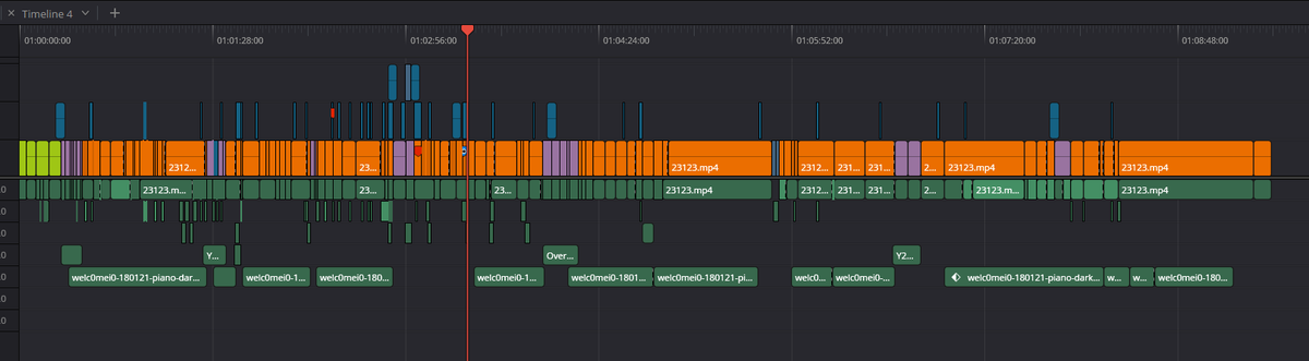 Anexus 🔶 Editor tweet media