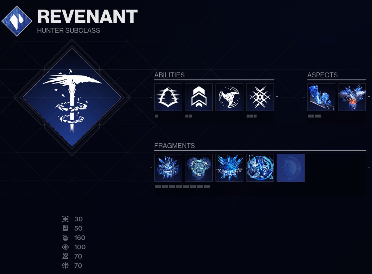 TheBuildHubGG's tweet photo. Exotic:
Mask of Fealty

Armor Bonus:
4 piece Seventh Seraph armor

Weapons:
Preference(ish) 

#Destiny2 https://t.co/nI5Cm53WHc