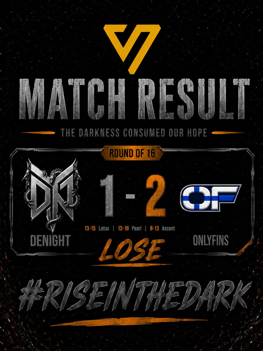 teamdenight's tweet photo. GGWP. @OnlyFinsVal 

Spike Series maceramız Son 16 turunda sona eriyor. Yanımızda olan herkese teşekkürler.

Daha güçlü geri döneceğiz. https://t.co/kq1cw9Jx34