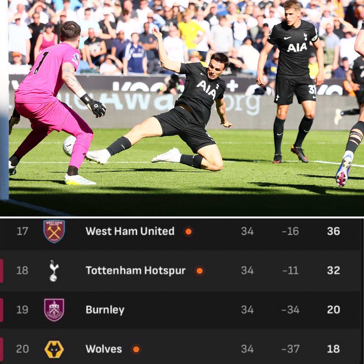 HotspurLane's tweet photo. Palhinha’s goal against Wolves was THE moment. 

Had we drew the game, #THFC would’ve been 4 points behind West Ham with four games remaining, with trips to Villa Park and Stamford Bridge being two of them. 🫣

He then also went on to score the winner against Everton on the final day to secure our Premier League status. 

He is without doubt a true Tottenham unsung hero. 👏🤍🇵🇹