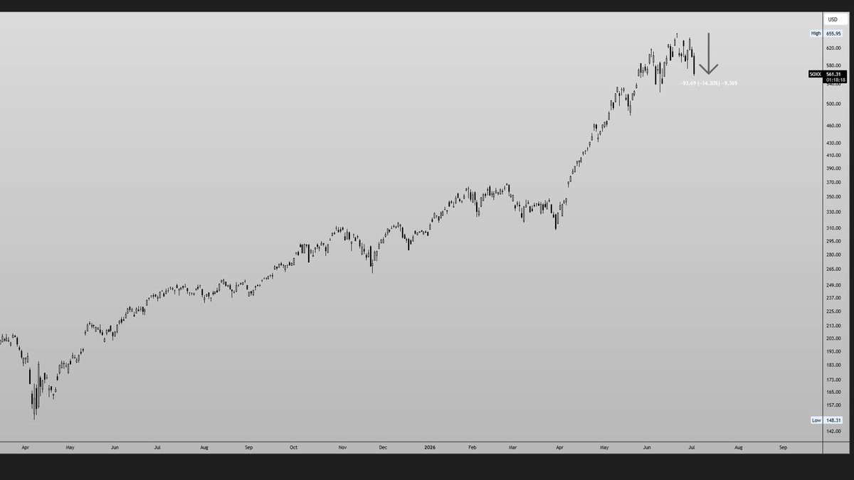 gudcharts's tweet photo. @citrini havent seen a sell off like this since '87 man wthecks is going on https://t.co/cPGPGHanmu