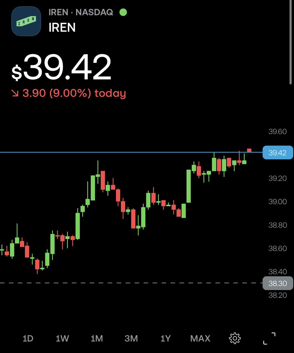 trackdips's tweet photo. Il take it. a cool buy the dip and sell the rip on $IREN. https://t.co/BzWfeWdgqS