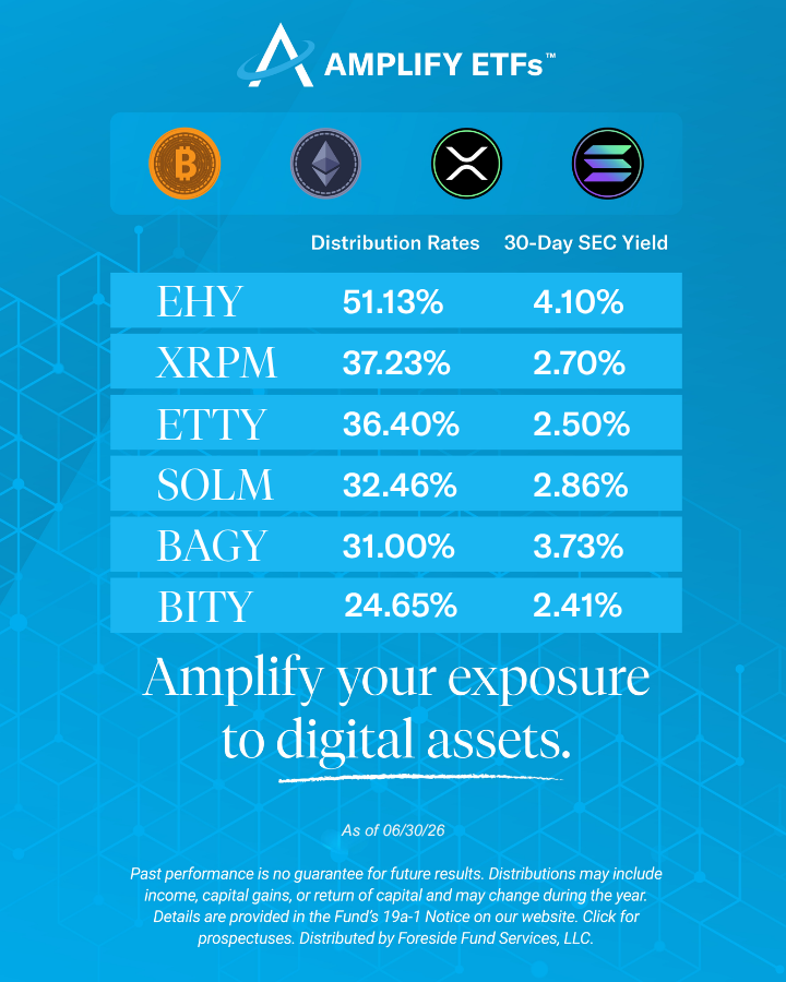 AmplifyETFs's tweet photo. Crypto volatility can become opportunity when you invest in our digital asset income ETFs. 

Explore the funds &amp; find prospectuses: https://t.co/DAocUXqY1Z

#ETFs #Bitcoin $BTC $BAGY $BITY #Ethereum $ETH $EHY $ETTY #Solana $SOL $SOLM #XRP $XRP $XRPM https://t.co/GPoxtNXDwC
