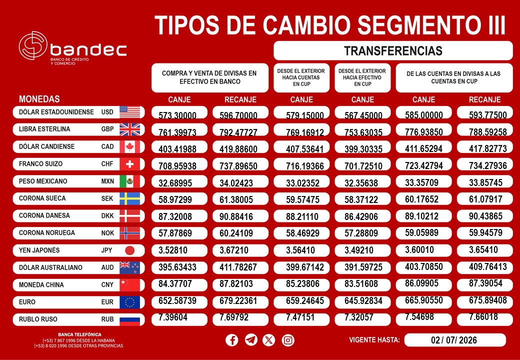BCamaguey's tweet photo. #BandecTeInforma 💱el #Tipodecambio de hoy https://t.co/g3VGKMD43Q
