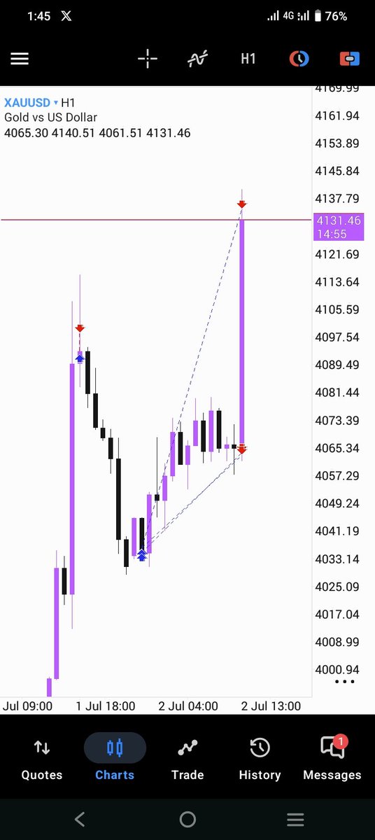 ogbrandfex's tweet photo. XAUUSD https://t.co/Zn8ClXByKS