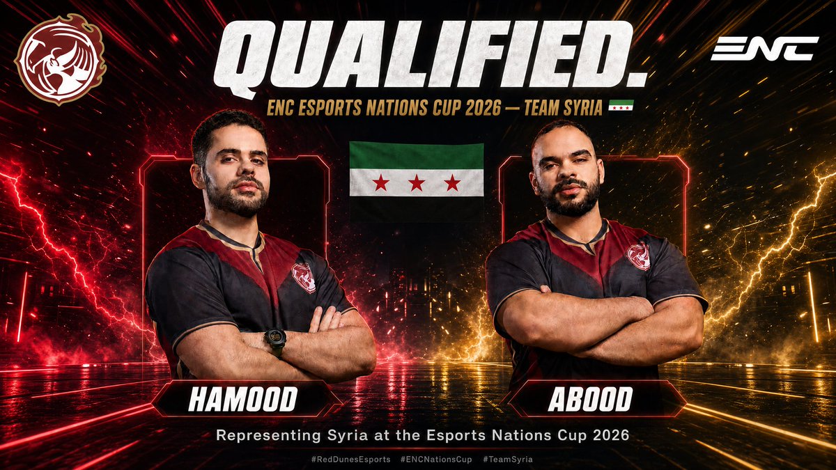RedDunesEsports's tweet photo. Congratulations to @Hamood_fgc &amp; @Abood__bboy on qualifying for the ENC Esports Nations Cup 2026!

The entire Red Dunes family are behind you — time to show the world what you're made of.

Let's go Team Syria! 🇸🇾
#RedDunesEsports #ENCNationsCup #ENC2026 #TeamSyria #FGC #SF6 https://t.co/kbEAzhcoha