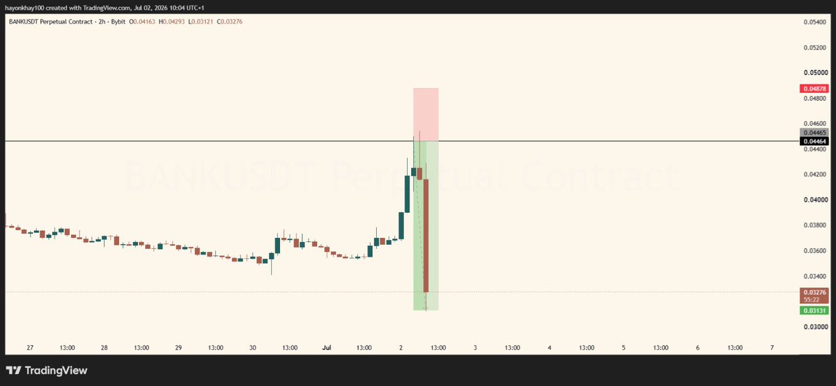 pella002's tweet photo. $BANK

ORDER BLOCK ENTRY (SMC) 

3rr https://t.co/yTiM2A5Q3I