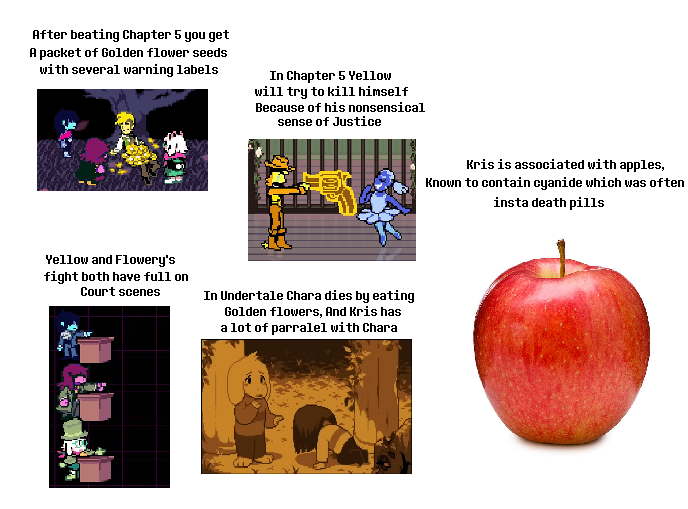 teox1759's tweet photo. (BIG SPOILERS) 
.
.
.
.
.
.
.
.
.
.
.
.
.
.
.
.
.
I think I just solved the final Chapters, not sure how to name this theory though https://t.co/bDX61G0vb3