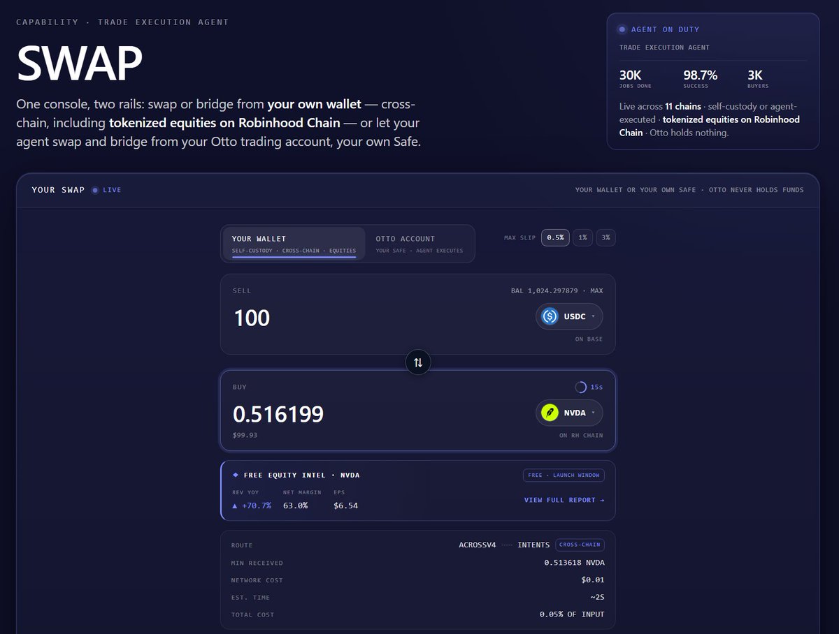 useOttoAI's tweet photo. Robinhood Chain just went live. Otto is on it Day One.

Tokenized stocks, sitting right next to your swaps, bridges and DeFi in one console. Self-custody the whole way: your wallet signs, Otto never holds your funds.

BONUS: Now you can swap with FREE Equity Research built-in 🧵 https://t.co/WBZnQC3O1a