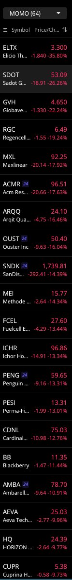 i_managed_risk's tweet photo. MOMO got nuked today bruh https://t.co/ht5DaBrxdS
