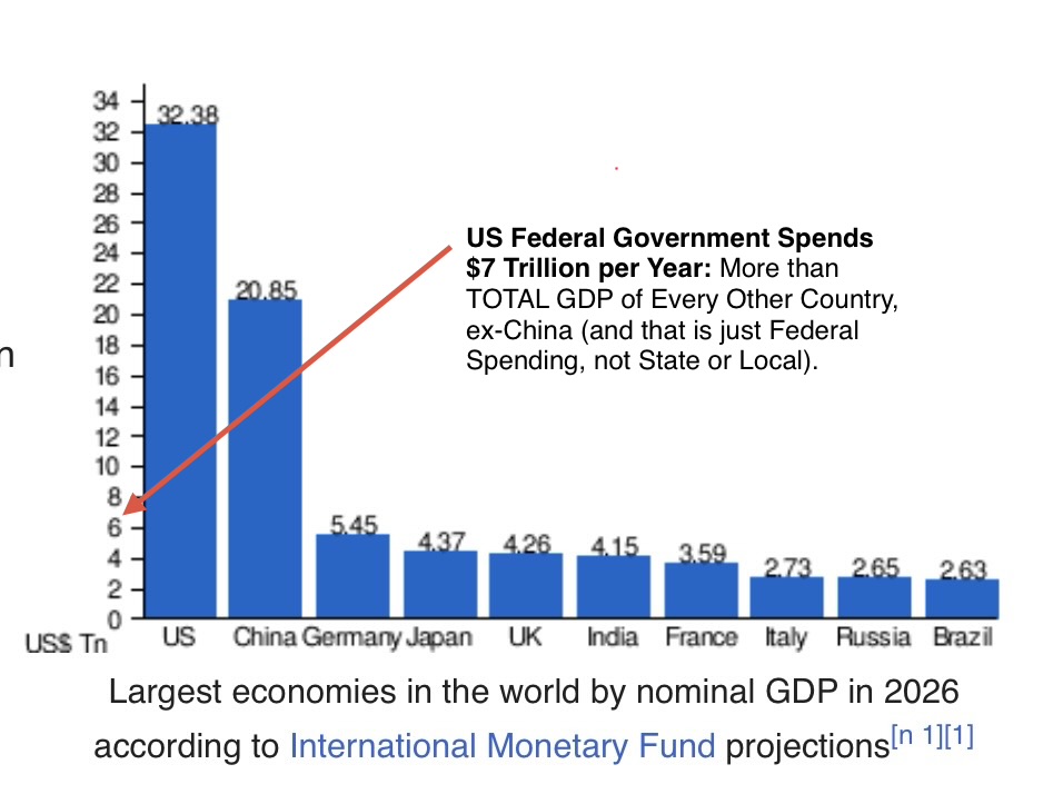 KilkennyTek's tweet photo. @SenAshleyMoody If the National Debt increases, it’s NOT a tax CUT. It’s just people, like you, in Washington DC lying to get elected and dumping a LARGER tax on our kids and grandkids. #CutSpending #MoneyLaundering #BreakUpDC https://t.co/J5bqmSnt1m