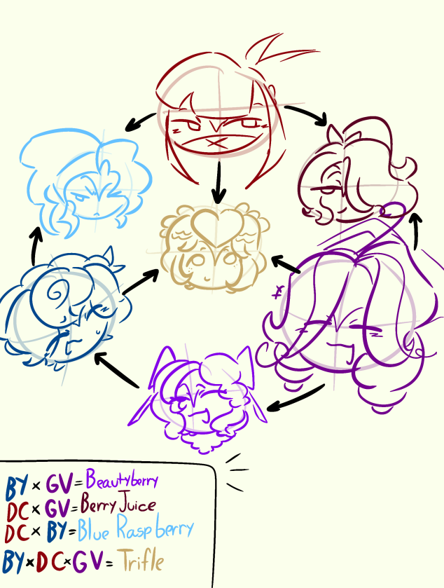 milkcrxwntrvth's tweet photo. made some fankid concepts in a chart for the crumble trio,,, (+ ship names yaya)
#cookieruncrumble #darkcherrycookie #berryyogurtcookie #grapevinecookie #fankid #fankids #fankidoc #berryvine #cherryvine #cherryyogurt #berrycherryvine https://t.co/IAMhlVorNz