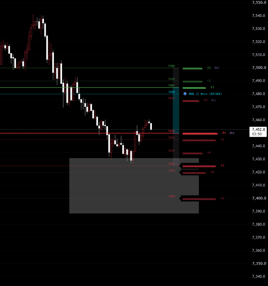 GAMMMA_I's tweet photo. $SPX  تحدييثثث  
ادنى 450 تودينا 425 ثم 400 اعلى 450 اختبار منطقه 480-475  

ليست توصيه https://t.co/xNopUdqfpM