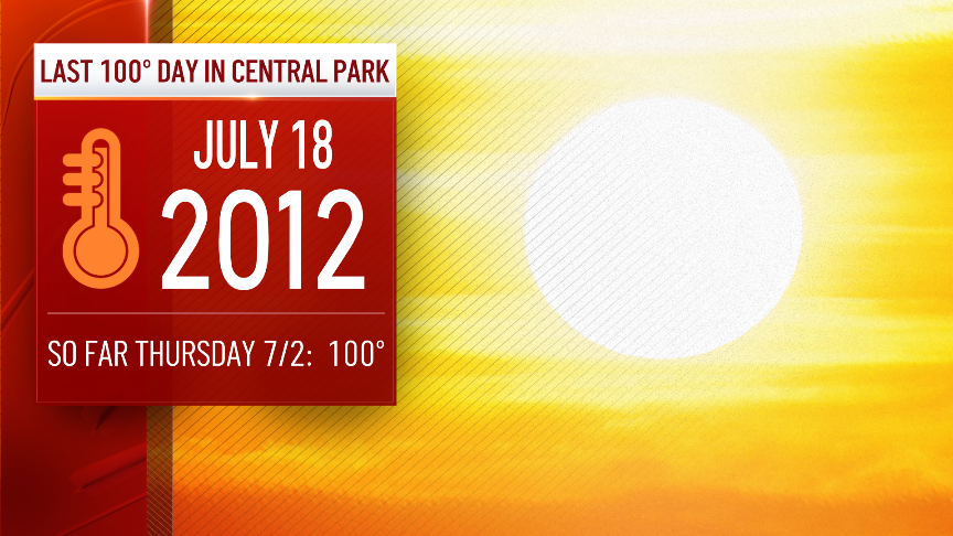 Bogs4NY's tweet photo. Central Park hits 100 degrees for the first time since July 2012 https://t.co/ug7CadYcWT