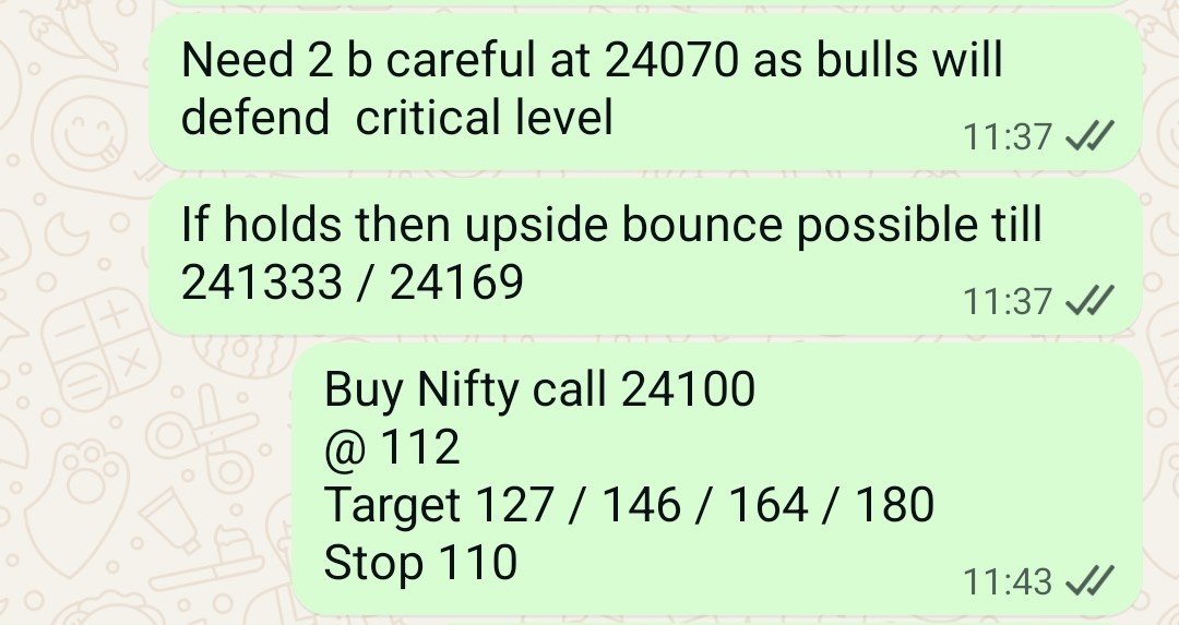 pratik484's tweet photo. Nifty range just 130 points
Our call trade from 112 to 181 hitting all target n 63 points gain
Also view was perfect bulls defended 24070 intraday low 24066 n upside broke 24159 to make high 24196
#nifty #nifty50 #niftyfutures #niftyoptions #stockmarketindia #niftycrash #sensex https://t.co/IbDvmBC3f3