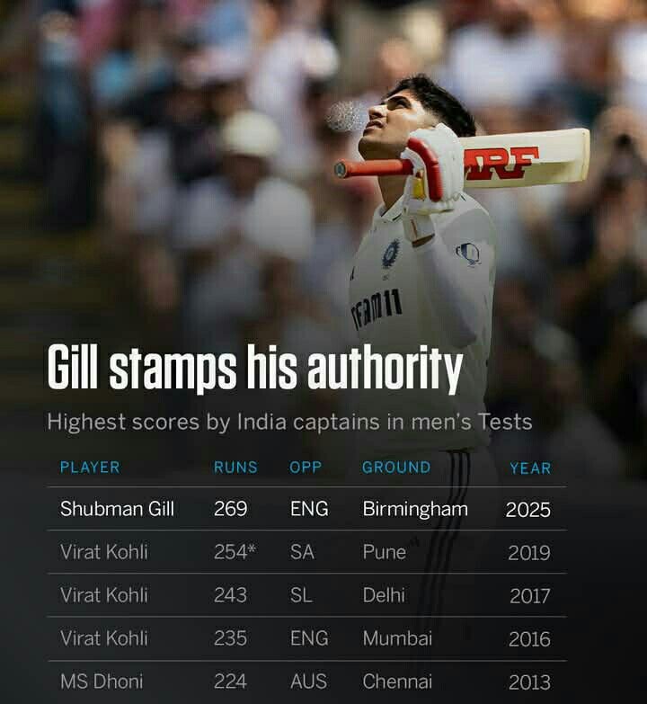 akansha93239's tweet photo. Happy 269 Day! ✨

The day this young lad stood tall, outbatted the opposition, and etched his name into history with a mammoth 269, his maiden Test double century in SENA, silencing every SENA joke once and for all.

Forever proud. Forever grateful for this iconic innings. 🧿💗 https://t.co/ekGiY4zbT0