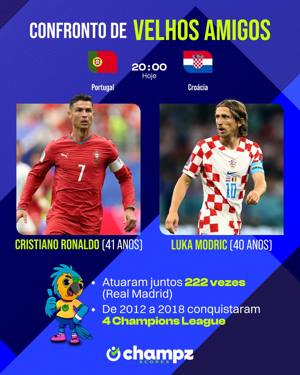Champz_App's tweet photo. Os mais velhos da Copa!  Cristiano Ronaldo e Modric, com 41 e 40 anos respectivamente, farão hoje o duelo dos jogadores de linha mais velhos dentre as seleções que ainda estão na disputa da Copa do Mundo. É um “last dance” de peso enorme, especialmente para dois jogadores que atuaram juntos tantas vezes e que venceram tudo que podiam por clubes. Jogaço, carregado de história.