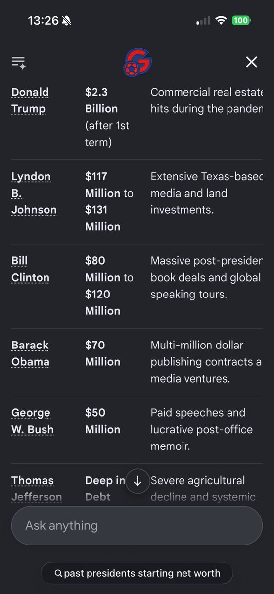 MikeSeaman72's tweet photo. @DemocraticWins Tell me how Obama and Clinton go from 1.3 to 70M? If you look at Trumps first teen he lost money. https://t.co/cICHOrevzA