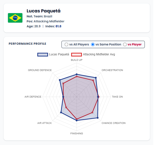 Peralta_CRF's tweet photo. Concordo que o Paquetá tava jogando bem menos do que sabe nessa Copa, mas ainda assim... https://t.co/jWUYyUffEh