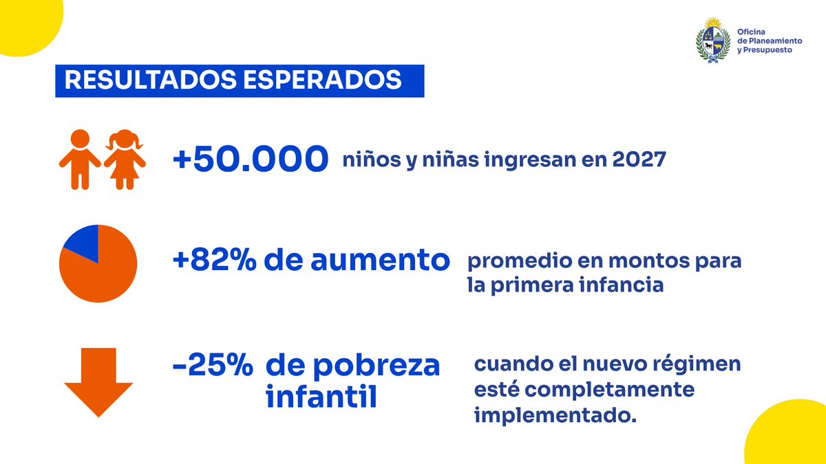 oppuruguay's tweet photo. Asignación Única para Infancia y Adolescencia 🧵 https://t.co/6z3LhFj4d5