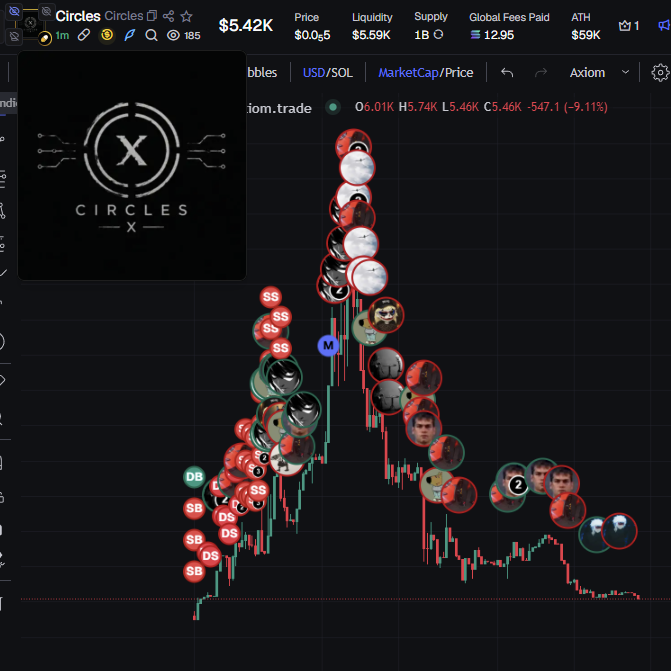 dodgindips's tweet photo. 12 kols 1 rug , it's like touching penis with your best friend fucking gay af  @AxiomExchange @TradingTerminal @Pumpfun https://t.co/37QLk9HPvo