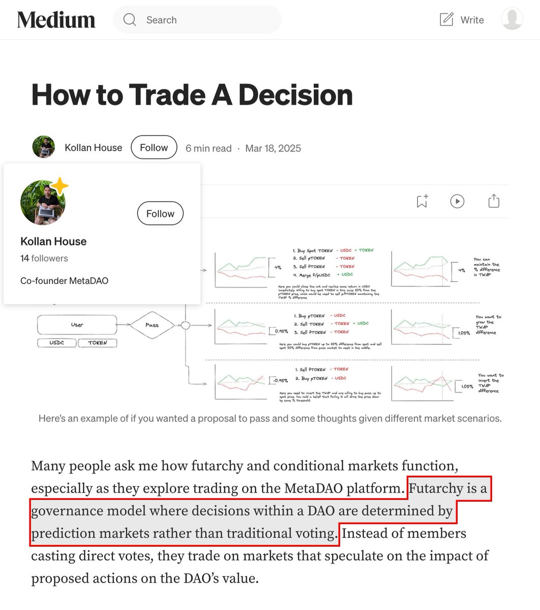 Soladex_io's tweet photo. @vukan0x @MetaDAOProject @predikt_gg @dflow @polldotfun @jup_predict Thank you for pointing it out!

It was a deliberate choice to add that as a category (not the main one, third) as MetaDAO articles/docs refer to it as such (also as Decision &amp; Conditional Markets).

We don't currently have a "Launchpads" category, but we'll note it down 💙 https://t.co/VSEjlKZr78