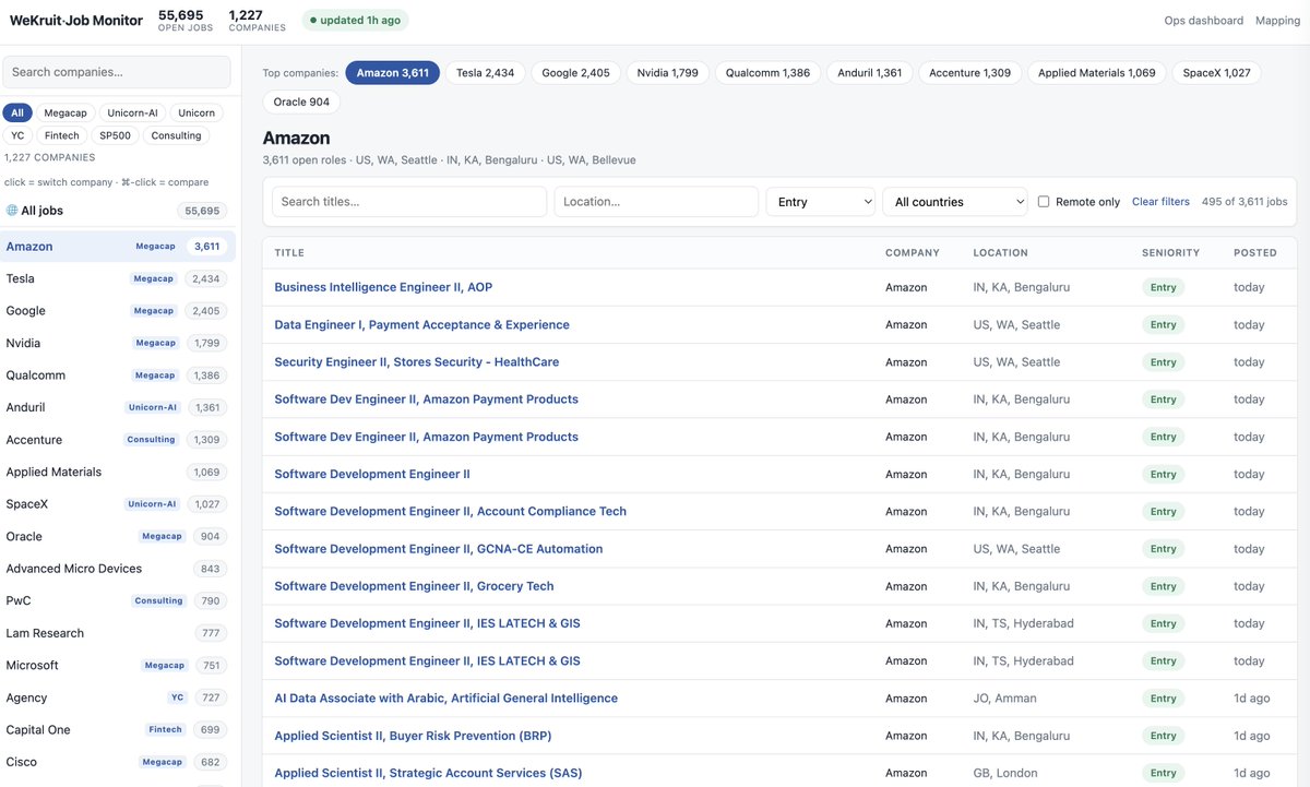noahliu__'s tweet photo. The job application window is collapsing:

2023: apply within a month → ✅
2024: within a week → ✅
2025: within a couple days → ✅
2026: apply the hour it goes live -> or your resume drowns under thousands of AI-written applications no one ever opens

The window isn't shrinking. It's basically gone.

We(@wekruit) scrape every tier-1 tech career site every 3 hours, so you see roles the moment they're live.

If you are interested, I will DM you the access 👇