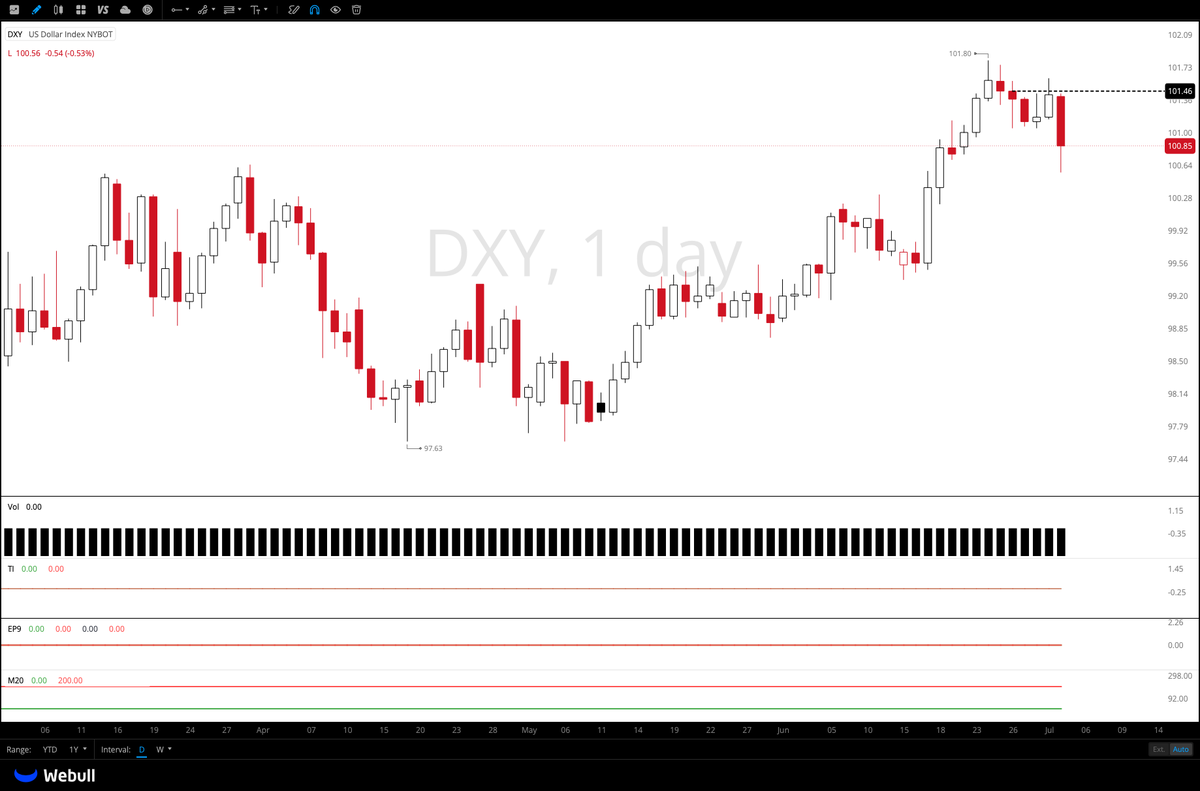 i_managed_risk's tweet photo. @Crowded_Mkt_Rpt you have the coolest way of trading bro, or sir or whatever you prefer! https://t.co/RCI4jGusJZ
