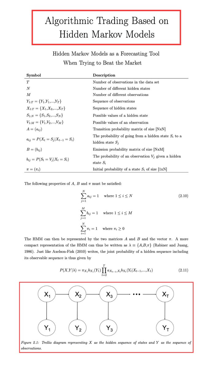 RohOnChain's tweet photo. The secret of Hedge Funds is revealed in 45 page PDF.

Someone exposed the complete Hidden Markov Model framework that quants at firms like Jane Street &amp; Two Sigma are known to use &amp; released it for free.

Bookmark &amp; read the article below before someone takes it down. https://t.co/nn2WGSdpmN