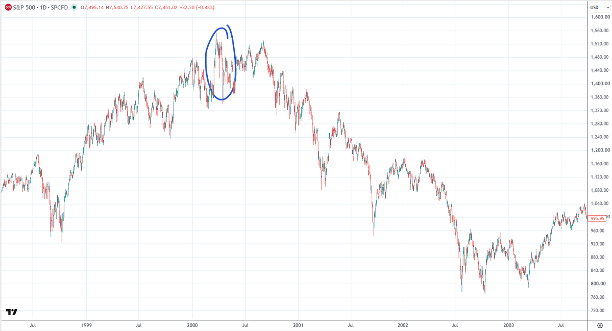 itsatrap2025's tweet photo. Let's do some Bear Porn (while I'm long the July trade like a chump 🤪🤣)

$KLAC is down almost 25% in 2 days

The last time it had a similar move was 4/14/2000

That was the first knock out after the official top of the the Dot Com bubble

Good news is that was also the bottom of that correction before $RSP > $SPY by ~30% over the next 12 months 🚀

Smoke 'em if you got 'em 🤣