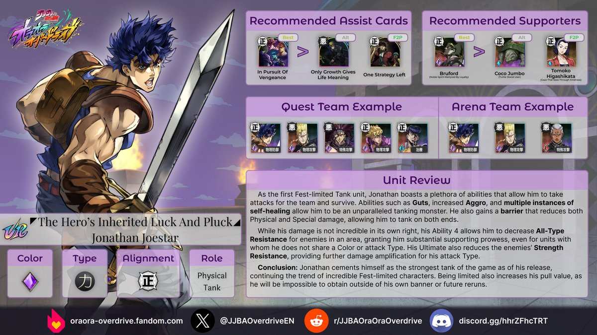 JJBAOverdriveEN's tweet photo. |◤ Character Guide ◢|

Our character guide for the new UR Jonathan Joestar is out now!

If you'd like to learn more about the new unit, make sure to read the guide below!

#JoJosBizarreAdventure #JJBA #オラドラ #ジョジョ https://t.co/l4Z9KJGNux