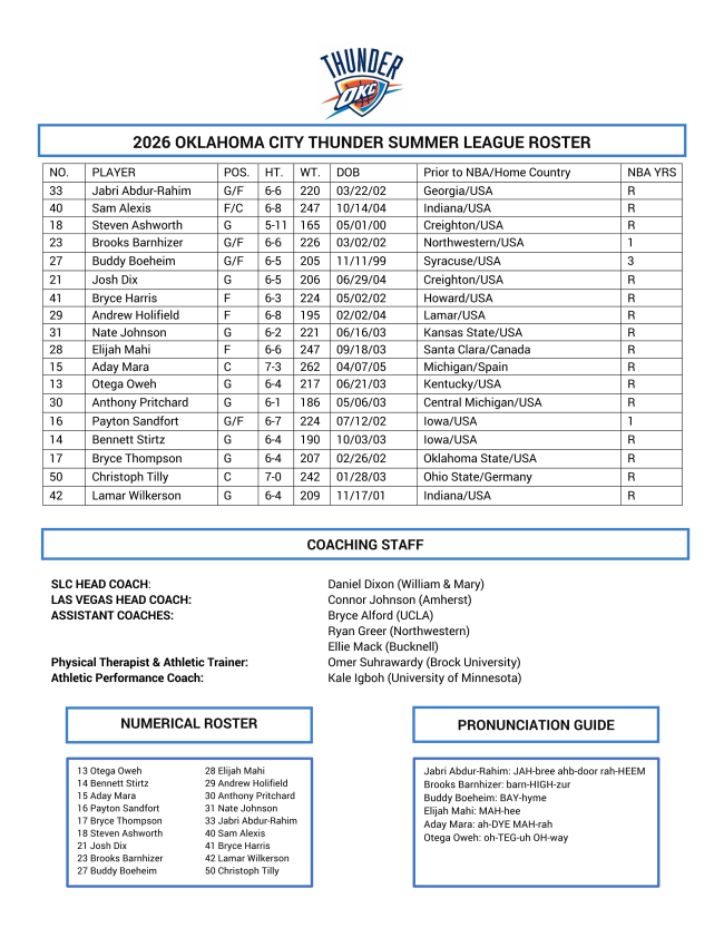 CAlmanza1007's tweet photo. Here is the Thunder's 2026 Summer League roster: https://t.co/ktnEseJlHS