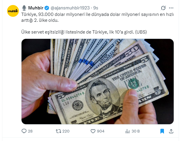 BabaHomer's tweet photo. @cryptoaty Özel sektörde maaş az ise,karın tokluğuna çalışacak o kadar çok sığınmacı yüzünden belki.Patron haliyle,ulan dolar milyoneri olmak varken niye çalışana asgari ücretten fazlasını vereyim ki diyor.Sorunun kaynağı hesapsız ve hızlı zenginleşenlerdir.Hani hiç ağzınıza almadıklarınız. https://t.co/7nB8F4C9rA